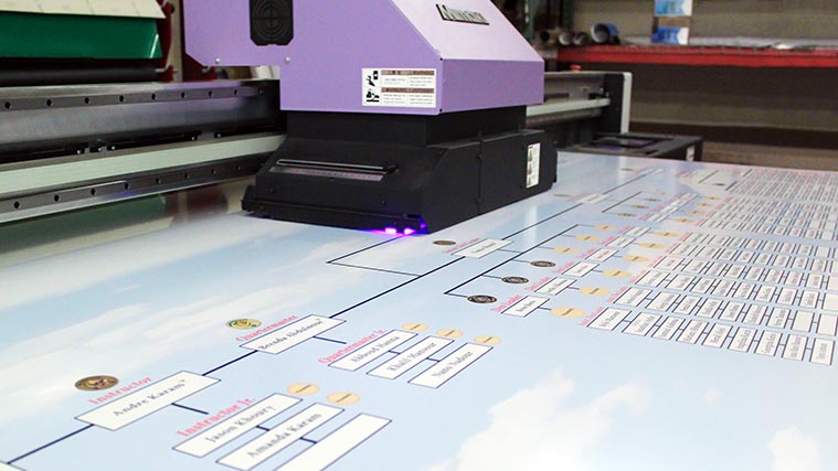 Acrylic direct printing