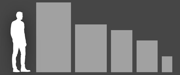 Size