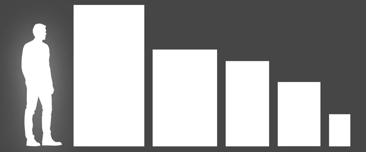 Sizes