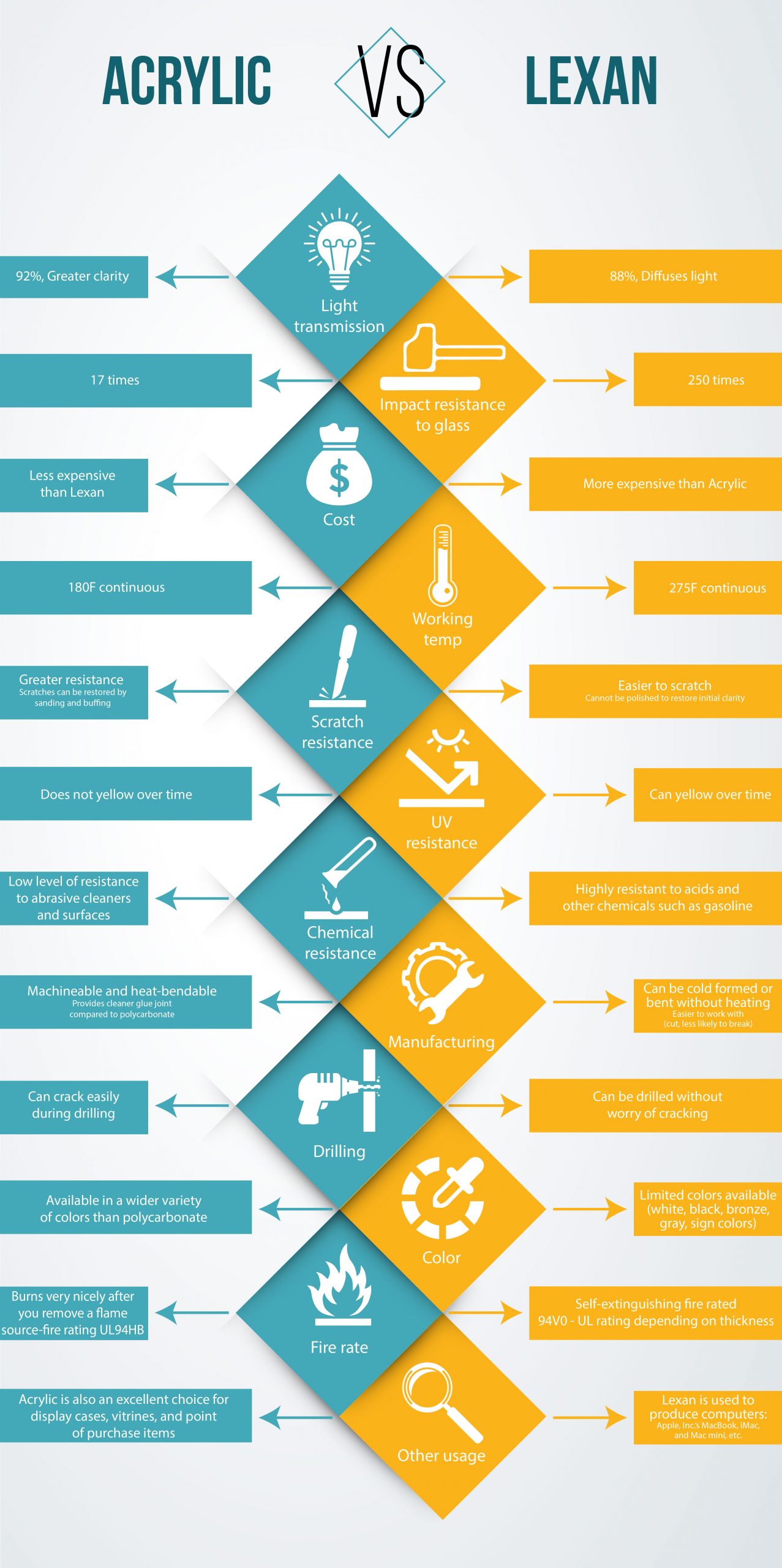 Acrylic vs Lexan Infographics