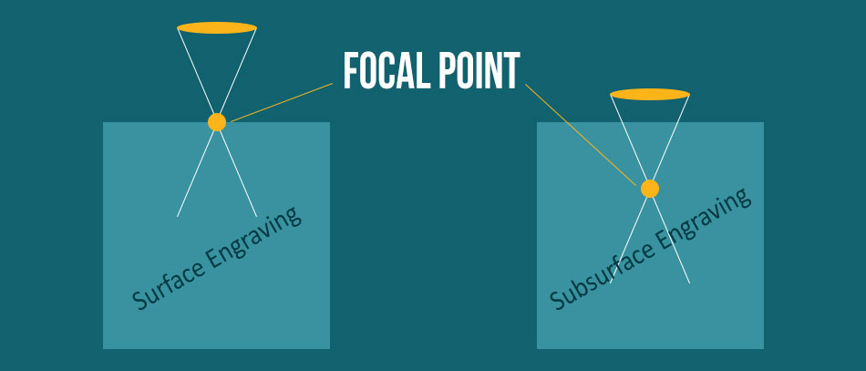 3D engraving - surface and subsurface engraving
