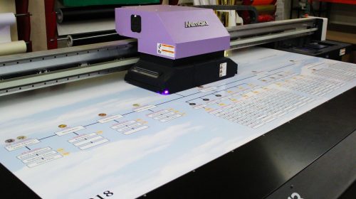 Acrylic direct printing process