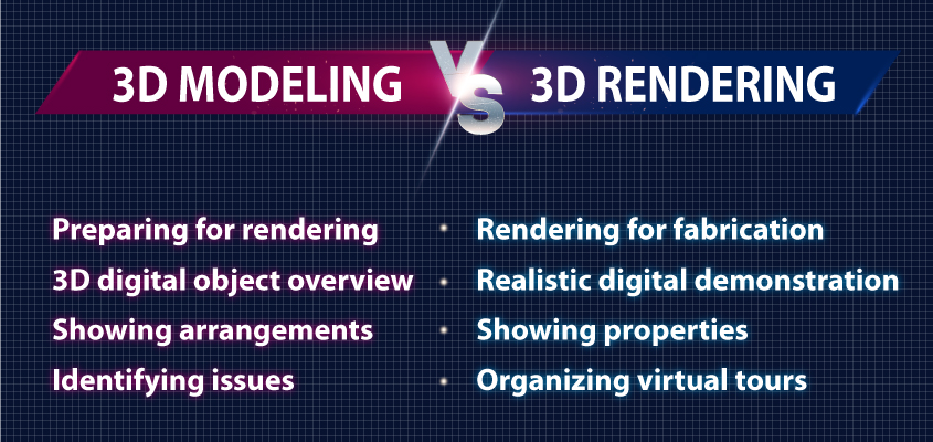 The main characteristics of 3d rendering vs 3d modeling