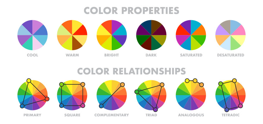 Color combination charts for showing how to design a sign with the best matching colors