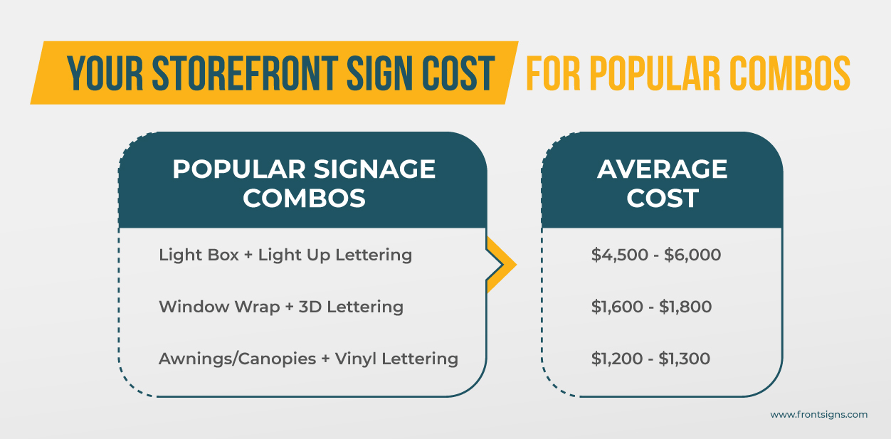 Storefront sign cost chart displaying the average cost for popular combos