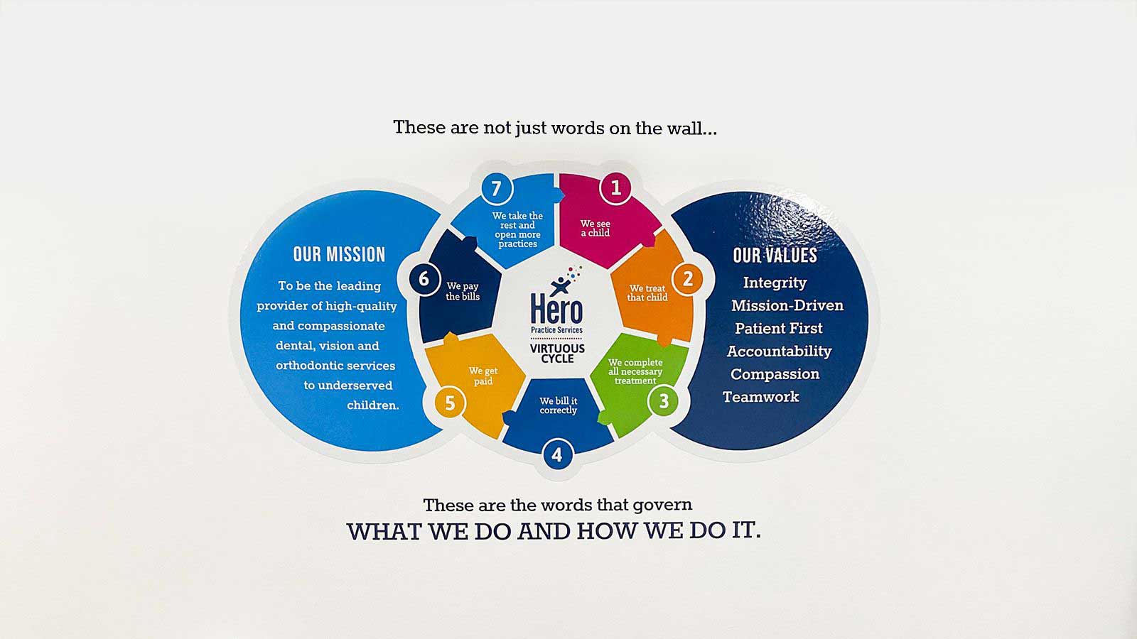 hero practice services lobby wall decal